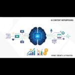 AI content repurposing income